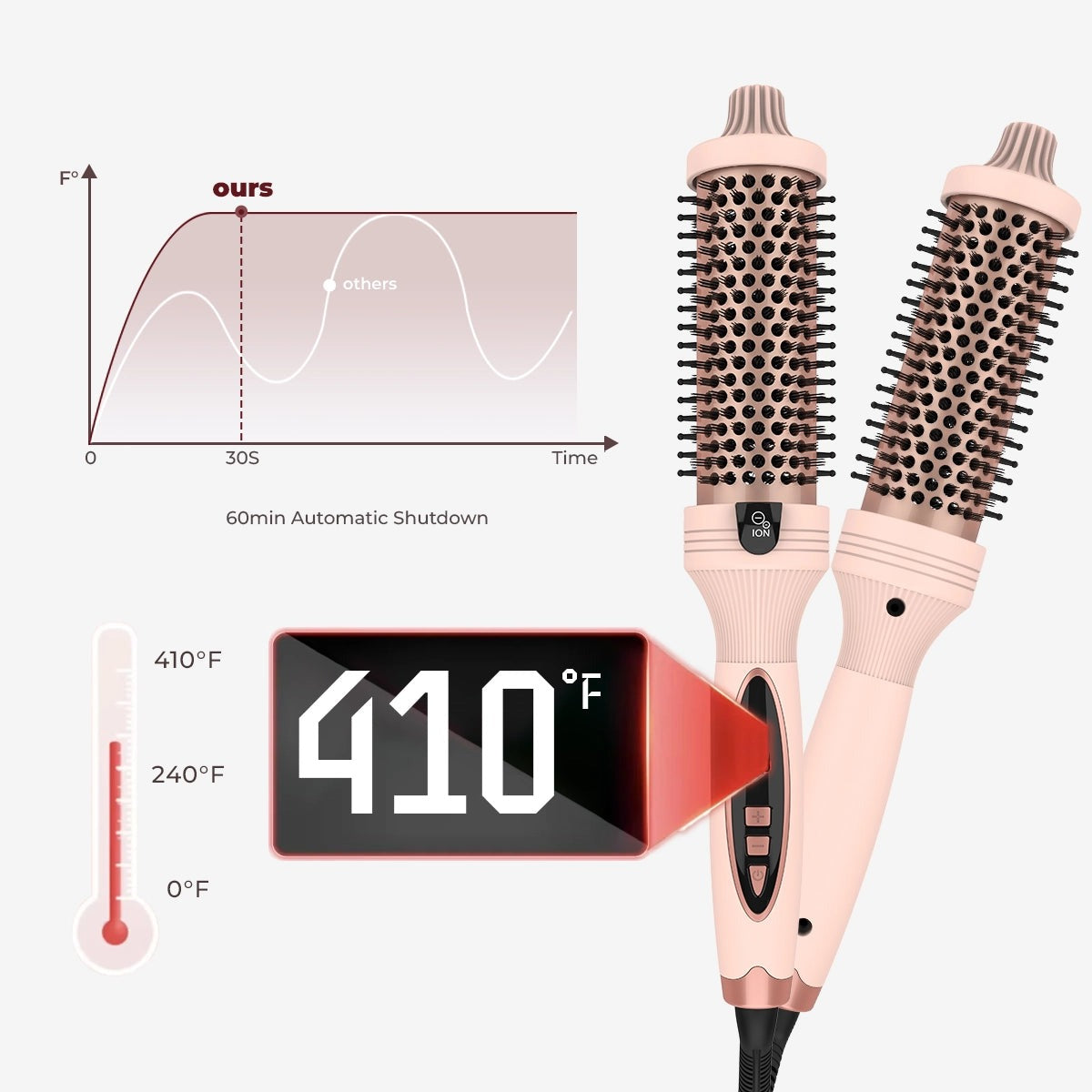 Cetosy™ 3-in-1 Pro Negative Ion Two PTC Heaters Thermal Brush