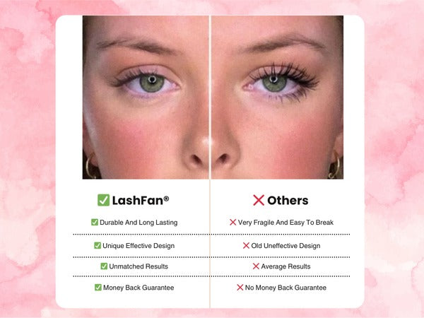Cetosy™ LashFan - Mascara Fan Brush