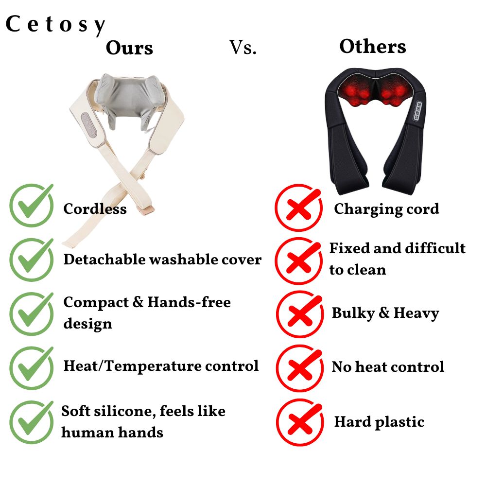 Cetosy™ Neck & Shoulder Massager