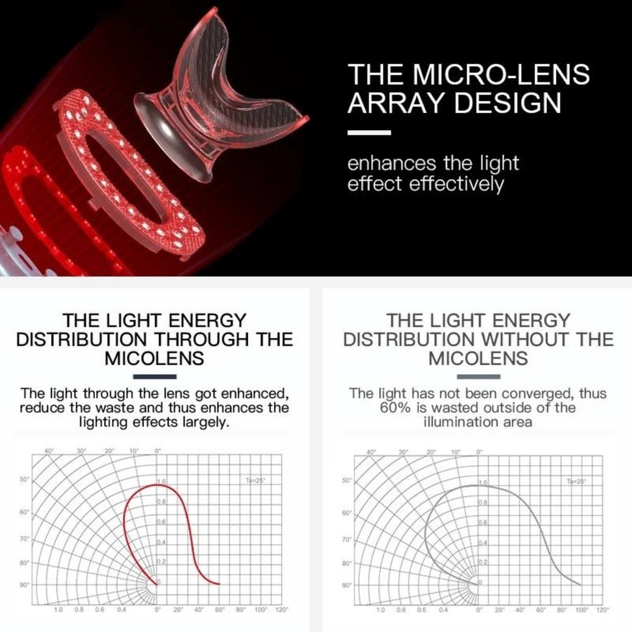 Red Light Therapy for Lips | LED Lip Perfector Plumper Puller lips| Reduce Fine lines