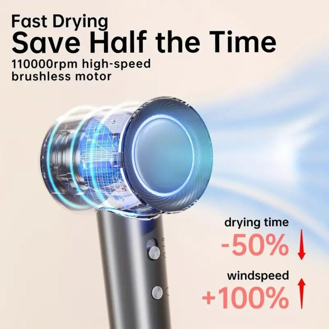 Cetosy™ JetSpeed Hair Dryer PRO