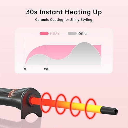 Cetosy™ LanaLuxe 3/8 Curler