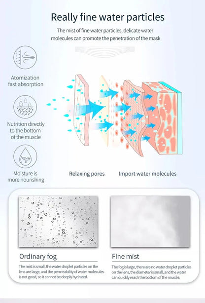 Ozone Facial Steamer - Warm Mist Humidifier for Deep Cleaning, Skin Care, and Whitening